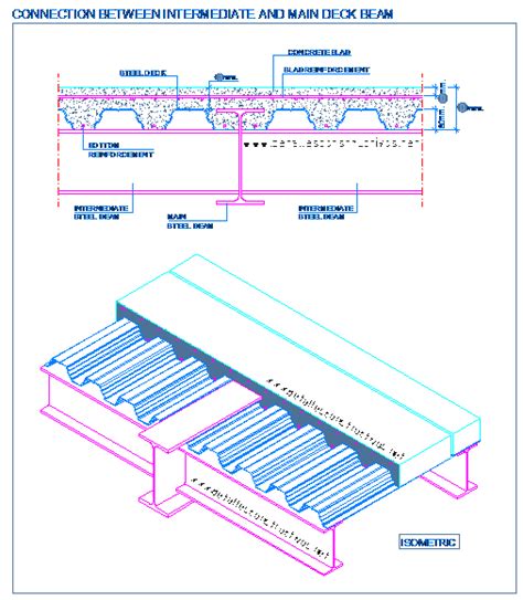 Construction Details Cad Blocks