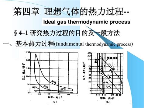 工程热力学课件备份 第四章word文档在线阅读与下载无忧文档