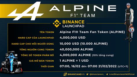 Binance Launchpad Alpine F1 Team Fan Token ALPINE Syndicator