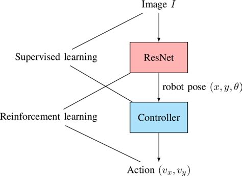 Figure From Adaptive Leader Follower Formation Control And Obstacle