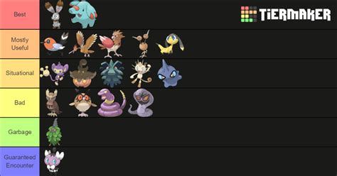 Beryl Ward Cemetery Nuzlocke Encounter Tier List R Pokemonreborn