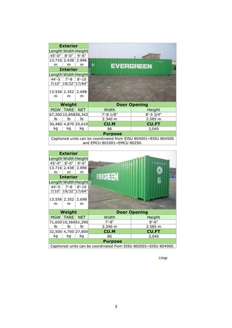 ISO CONTAINER DIMENSIONS