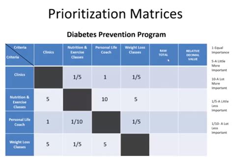 Project Prioritization Matrix Template