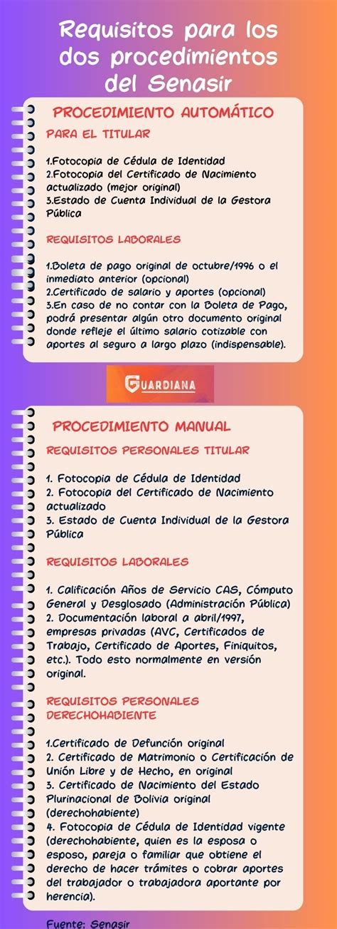 Todo Sobre Requisitos Para Cobrar La Ced