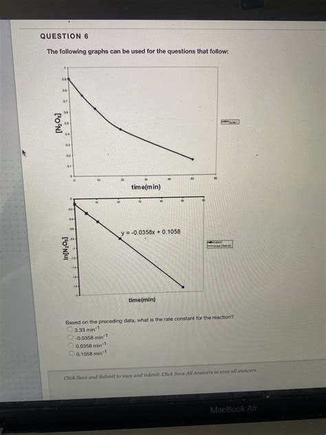 Answered On Question 6 The Following Graphs Bartleby