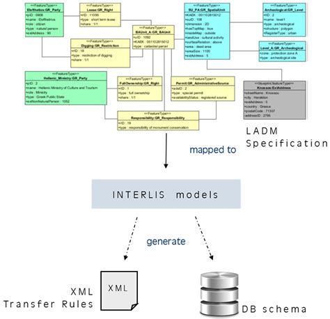 Enterprise Architect Er Diagram Reverse Engineering Er Diagr