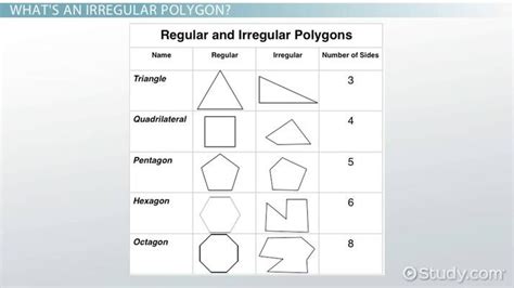 Ssurvivor: Area Of A Pentagon Formula With Apothem