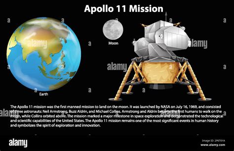 Apollo 11 Mission Infographic illustration Stock Vector Image & Art - Alamy