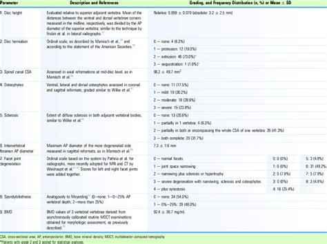 Imaging Parameters and Mean Values and Frequency Distribution within ...