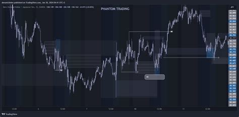 Oanda Nzdjpy Chart Image By Denzelchinho Tradingview