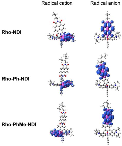 Fig S54 Isosurfaces Of Spin Density At The Optimized Radical Cation