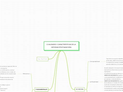 CUALIDADES Y CARACTERÍSTICAS DE LA INFORMA Mind Map