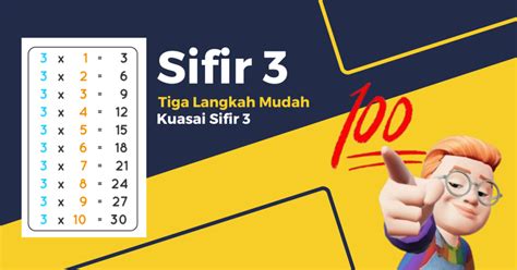 Sifir Tiga Langkah Mudah Kuasai Sifir