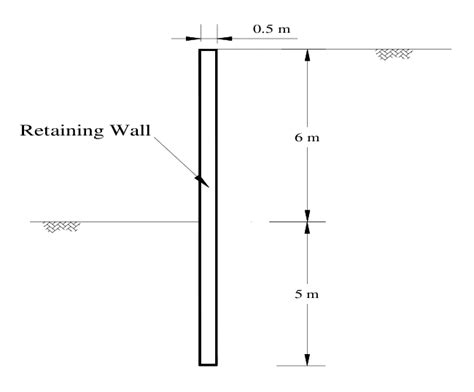 Dimensions Of The Sheet Pile Retaining Wall Download Scientific Diagram