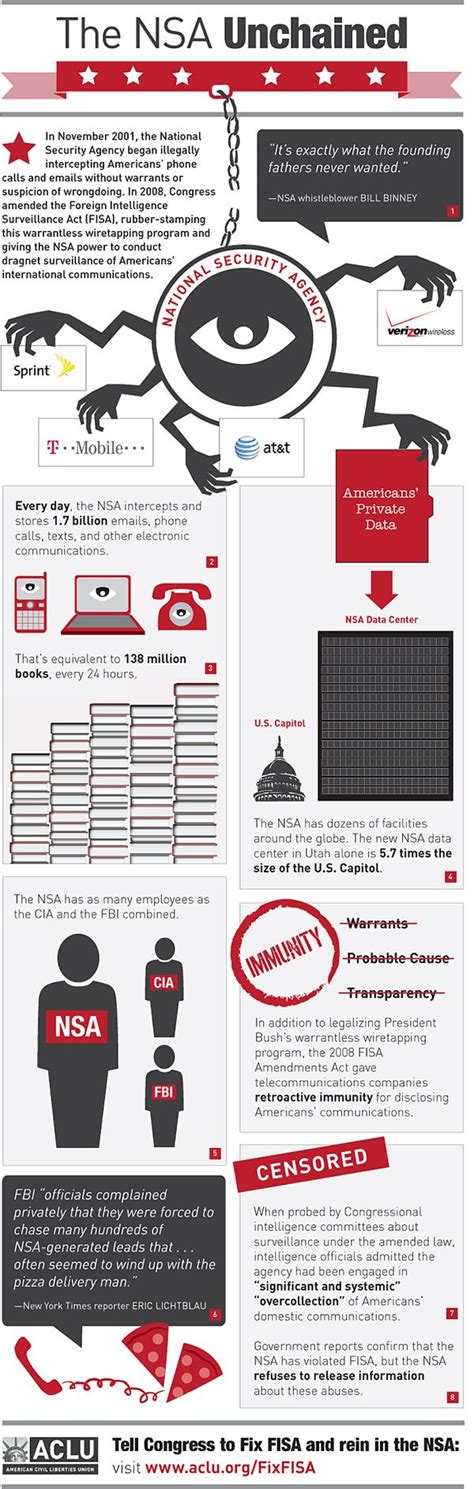 EVERYTHING YOU NEED TO KNOW ABOUT PRISM A CHEAT SHEET FOR THE NSA S