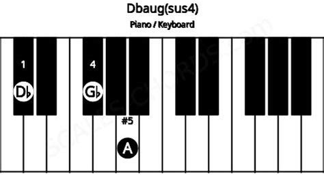 Dbaug(sus4) Piano Chord | Db augmented suspended fourth