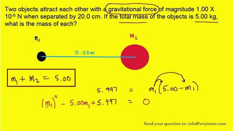 Gravitational Force Between Two Objects Equation