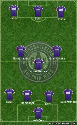 All FK Austria Wien (Austria) Football Formations