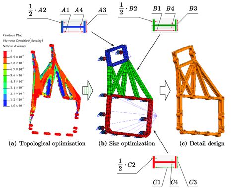 Optimal design process for thermal deformation control support. The ...