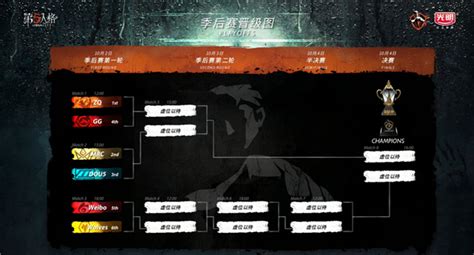 《第五人格》ivl夏季赛总决赛预热：最终决战，一触即发！ 《第五人格》官方网站