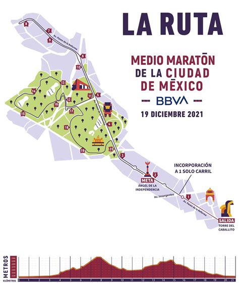 La Ruta Del Medio Marat N De La Ciudad De M Xico Runmx K Cdmx