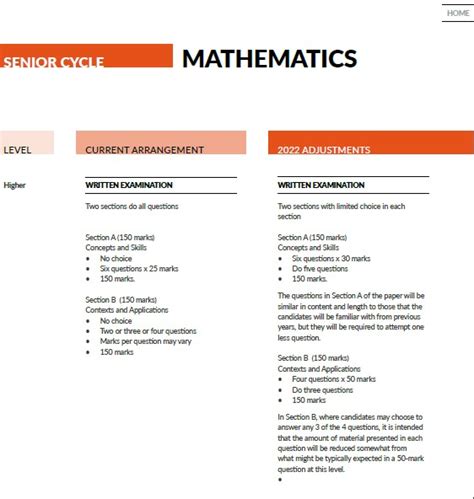 Leaving Cert Maths Higher Level Ordinary Level