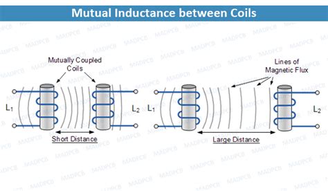 Mutual Inductance Pcb Design Fabrication And Assembly Madpcb