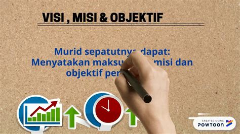 Bahan Bantu Belajar Visi Misi And Objektif Perniagaan Youtube