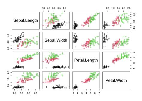 Fundamentals Of Biological Data Analysis 12 Principal Component Analysis