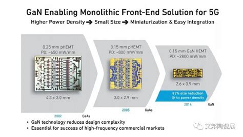 一文看懂第三代半导体氮化镓gan在射频的应用 艾邦半导体网