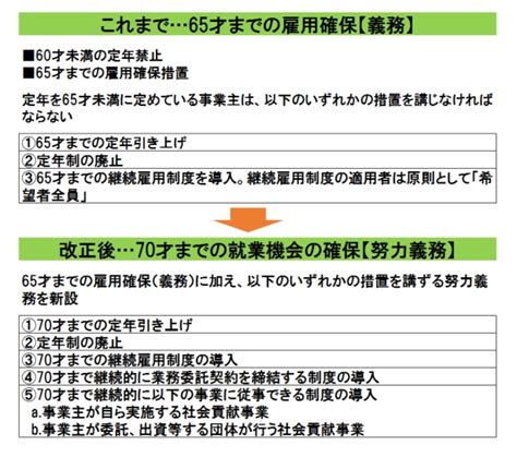 高年齢者雇用安定法の改正で何が変わる？定年が70才に 3つの注意ポイントを解説 1 1 介護ポストセブン