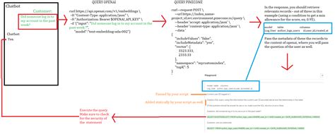 Best approach to build a chatbot for a specific content - General API ...