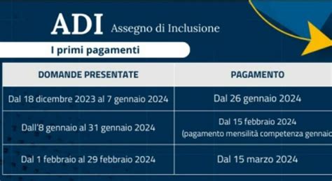 Assegno Inclusione Pagamenti Termini Scaduti Per Riceverlo A