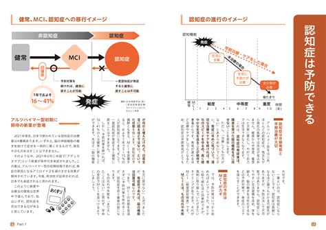 認知症予防で運転脳を鍛える Jafメディアワークス