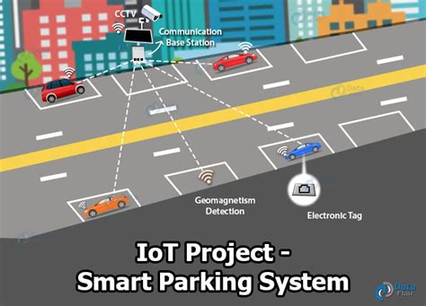 Iot Based Smart Parking System Using Rfid