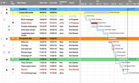 Project With Hard Deadline And Gantt Template Smartsheet