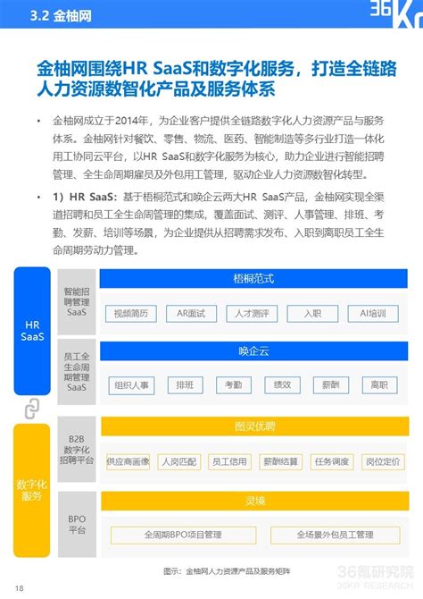 36氪研究院 2022年中国人力资源数智化转型研究报告 36氪