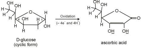 Ascorbic Acid Resemble The Structure Of