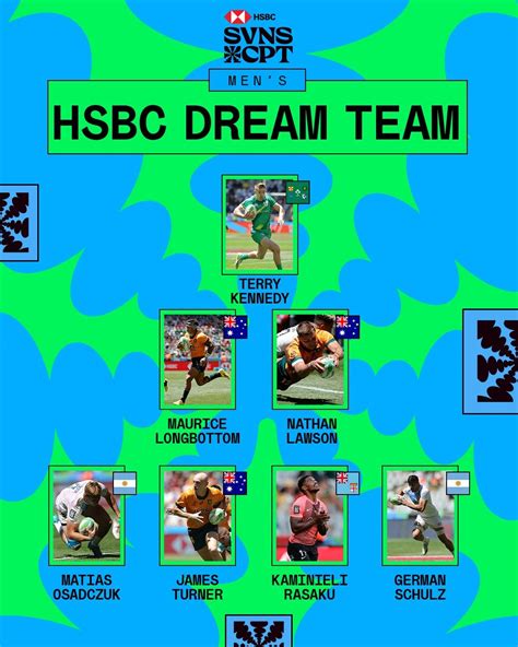 Cape Town Sevens dream teams : r/rugbyunion