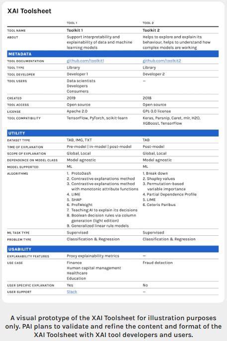 Do Dr Utku K Se On Twitter Xai Artificial Intelligence