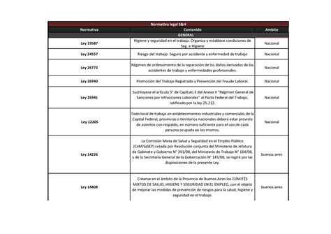 Marco Normativo S H Para Matriz Legal Normativa Contenido Ambito