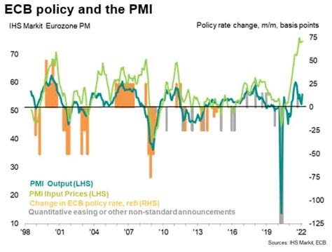 Prices Rise At Record Rate As Eurozone Growth Rebounds In February S