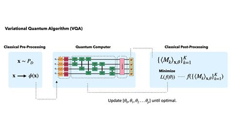 Nisq Algorithms University Of Oxford Department Of Physics