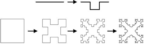 Minkowski fractal and its iterations from 0 to 3. | Download Scientific Diagram