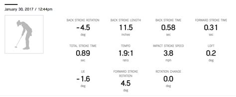 Blast Motion Golf Putting Drills - JJ Wood PGA Golf Coach