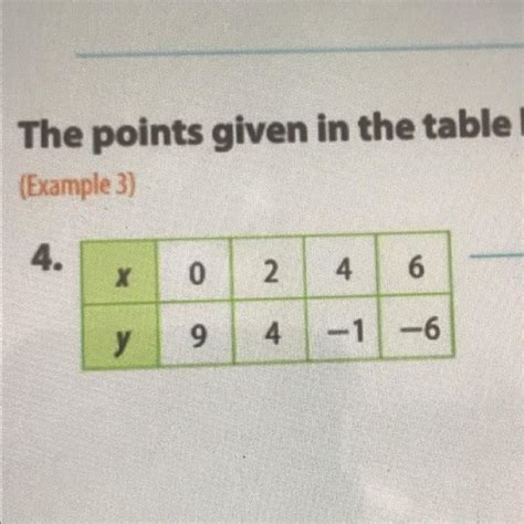 The Points Given In The Table Lie On A Line Find The Slope Of Each