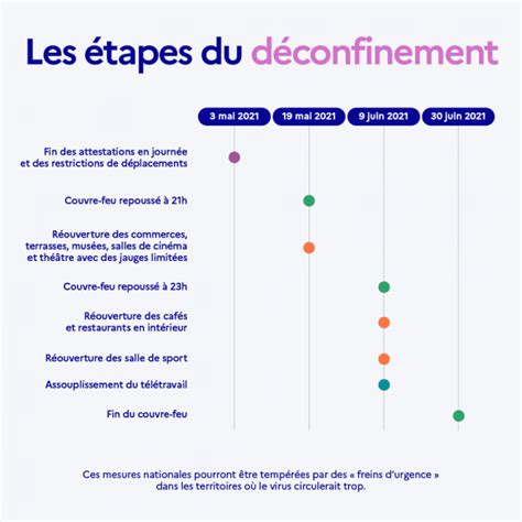 Pharmacie Wambrechies Pasquier D Confinement Et Couvre Feu Les