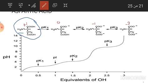 Ch3 Amino Acid 6 Titration Curve Of Acidic Aa Aspartic Acidand Net