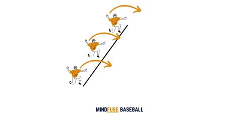 8 Baseball Throwing Drills: For Kids & Youth Players - Mindfuse Baseball