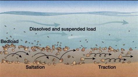 sediment monitoring mekong river commission